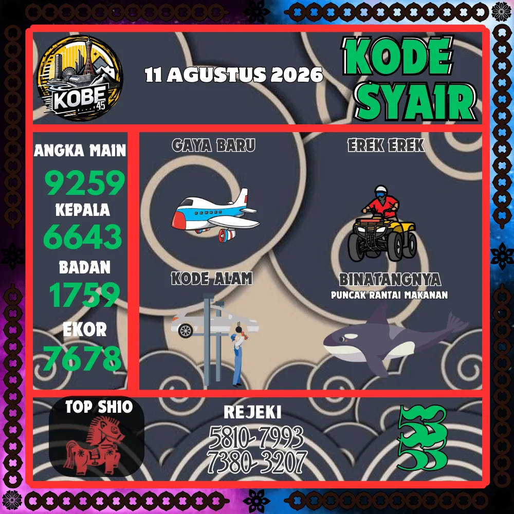 Kode Syair Kobe45 Pools - Agustus 2026