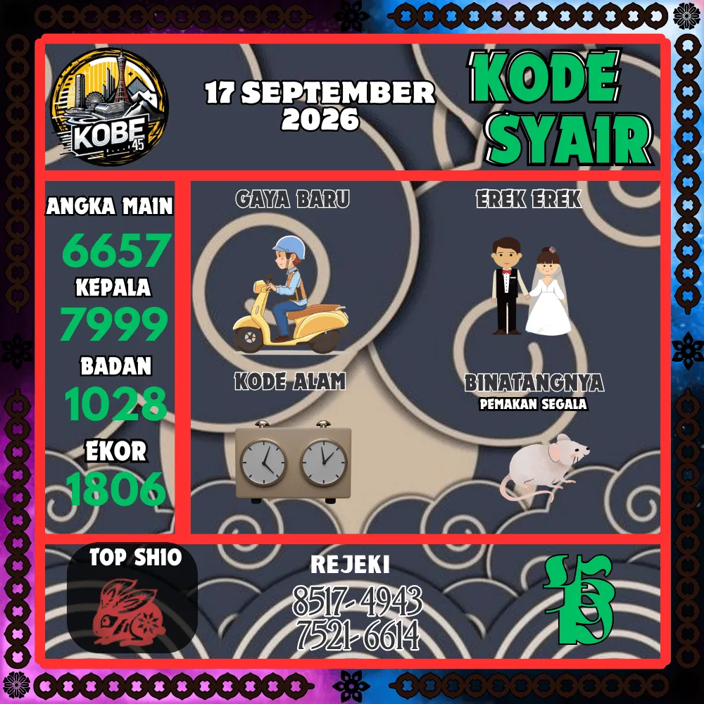 Kode Syair Kobe45 Pools - September 2026