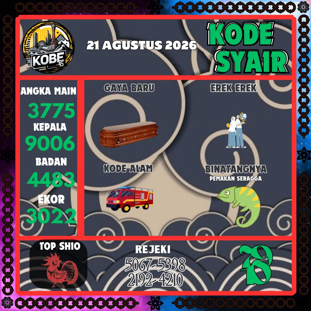 Kode Syair Kobe45 Pools - Agustus 2026