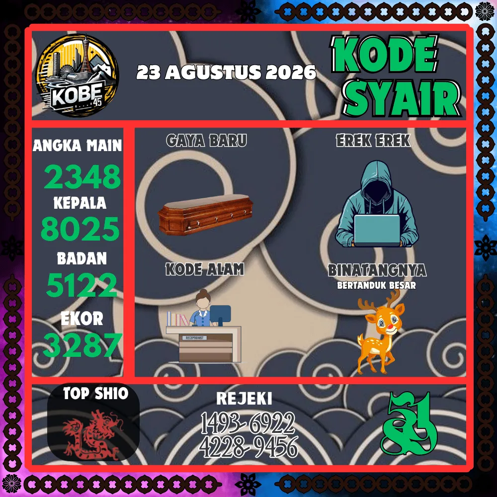 Kode Syair Kobe45 Pools - Agustus 2026