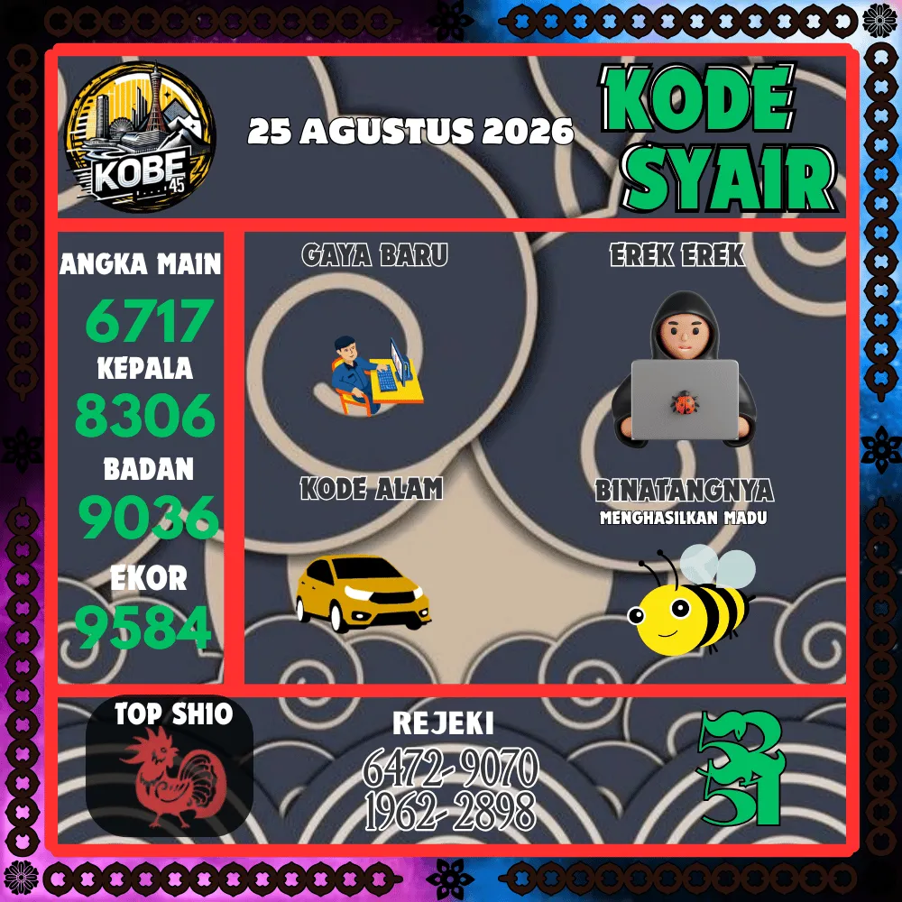 Kode Syair Kobe45 Pools - Agustus 2026