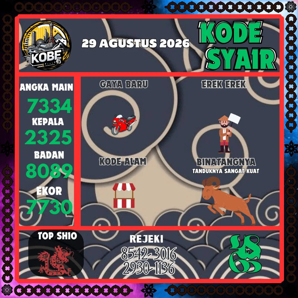 Kode Syair Kobe45 Pools - Agustus 2026