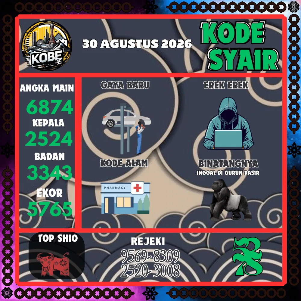 Kode Syair Kobe45 Pools - Agustus 2026